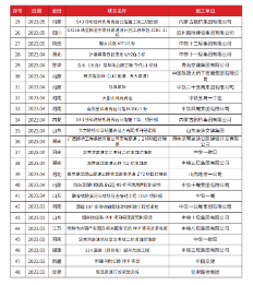 工程業績