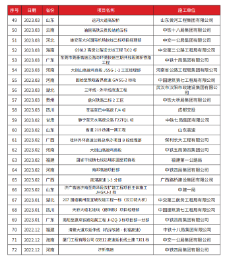 工程業績