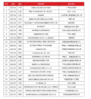 工程業績